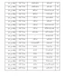 لیست دانشجویان ترم 6 و بالاتر که موفق به اخذ مجوز ادامه تحصیل شده اند.