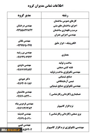 درخواست افزایش ظرفیت دروس پر شده در حذف و اضافه