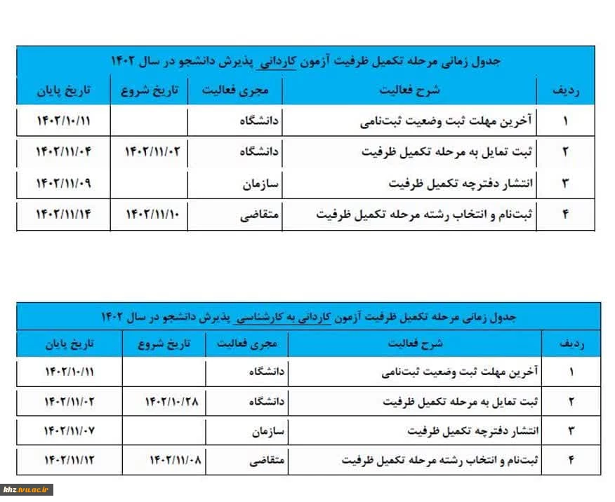 جدول زمانی مرحله تکمیل ظرفیت در سال 1402 2