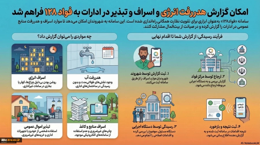 سامانه فواد 128 2