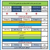اطلاعیه شماره (۲) امور آموزشی ۰۴۲ (حذف و اضافه) 2
