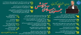 مروری بر سخنرانی های دکتر زمانی در جشنواره سرآمدی آموزش