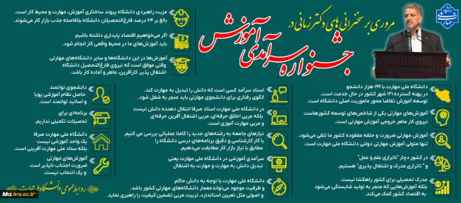 مروری بر سخنرانی های دکتر زمانی در جشنواره سرآمدی آموزش