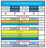 اطلاعیه زمانبندی حذف و اضافه  نیمسال اول سال تحصیلی 1405